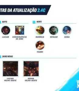 Wild Rift: Notas da atualização 2.4c trazem novas skins Velho Oeste e outras mudanças