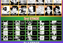 Após 40 anos, Dragon Ball confirma Goku como lutador mais popular