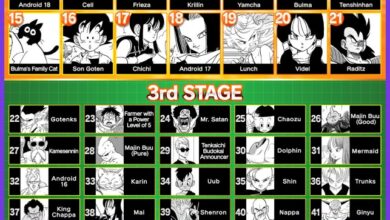 Após 40 anos, Dragon Ball confirma Goku como lutador mais popular