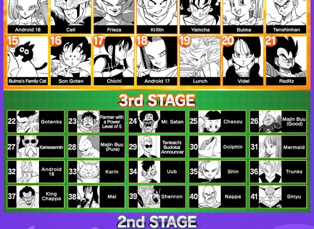 Após 40 anos, Dragon Ball confirma Goku como lutador mais popular Após 40 anos, Dragon Ball confirma Goku como lutador mais popular